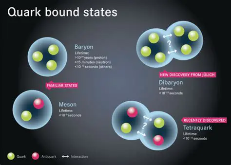 The Importance of Quark States