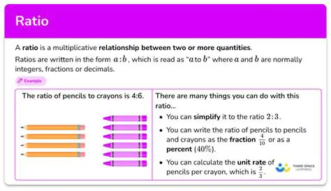 The Importance of Ratios in Geometry