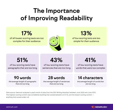 The Importance of Readability in Presentations