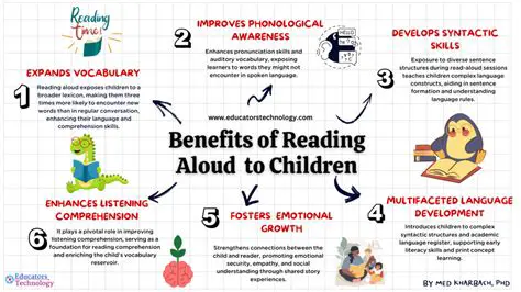 The Importance of Reading Aloud in Kindergarten