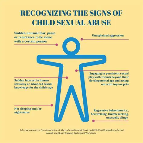The Importance of Recognizing Signs of Child Abuse