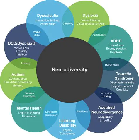 The Importance of Recognizing Skin Changes