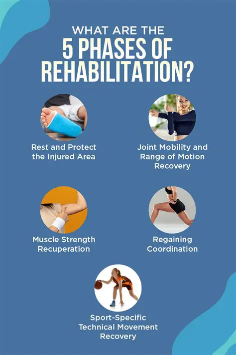 The Importance of Rehabilitation for CHF Patients