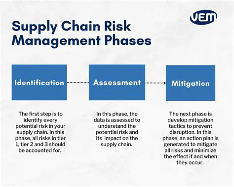 The Importance of Risk Management in Supply Chain