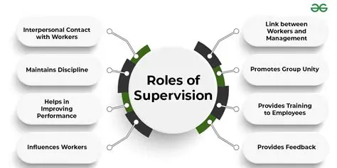 The Importance of Risk Supervision and Control