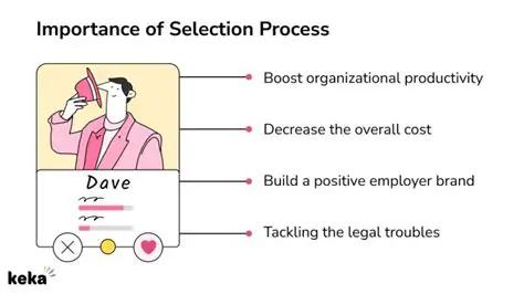 The Importance of Selection and Placement in Achieving Optimal Work Productivity