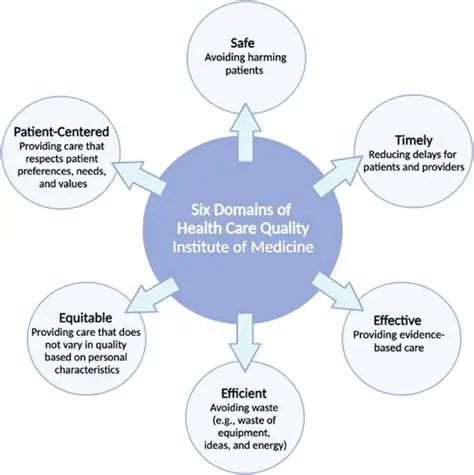 The Importance of Service Quality in Healthcare