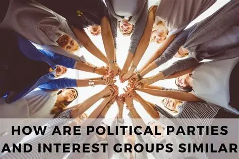 The Importance of Similar Political Views