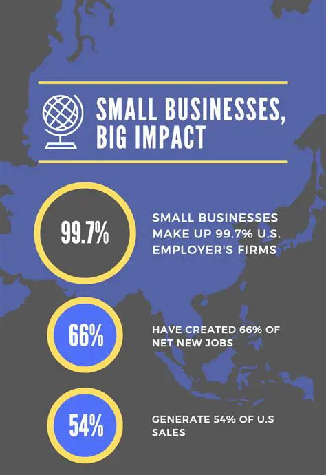 The Importance of Small Businesses in Indonesia