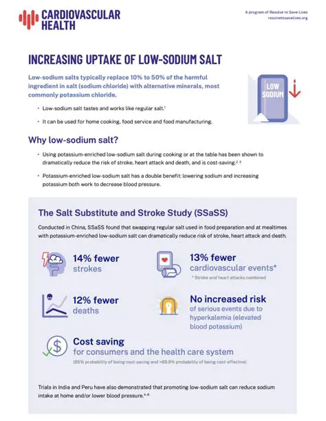 The Importance of Sodium Blood Levels in Heart Failure Patients