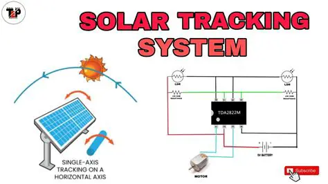 The Importance of Solar Tracker