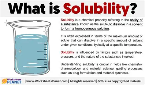 The Importance of Solubility