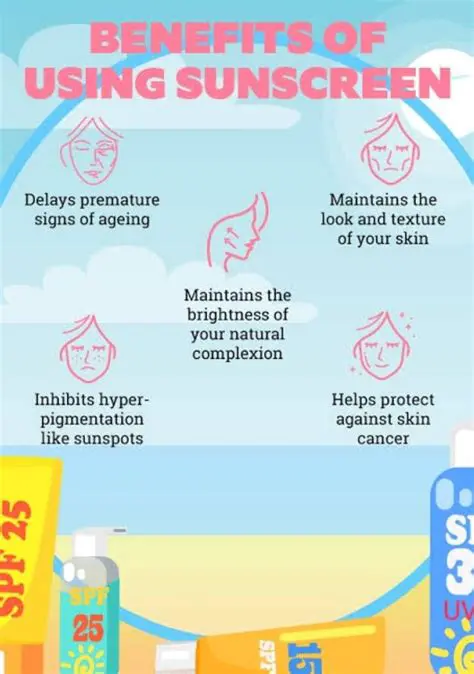 The Importance of Sunscreen in Cosmetics