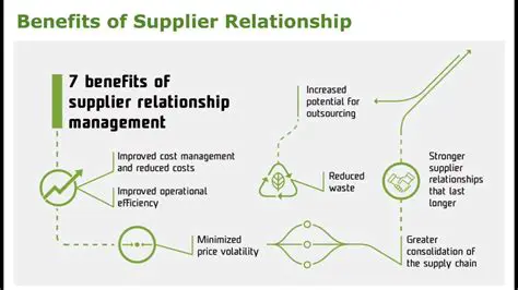 The Importance of Supplier
