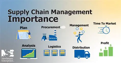 The Importance of Supply Chain Modeling