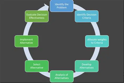 The Importance of the Budget as a Decision Making Tool