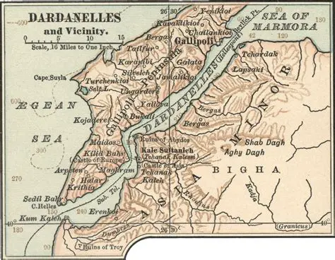 The Importance of the Dardanelles