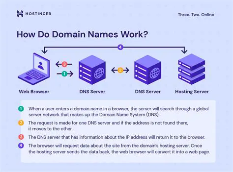 The Importance of the Domain