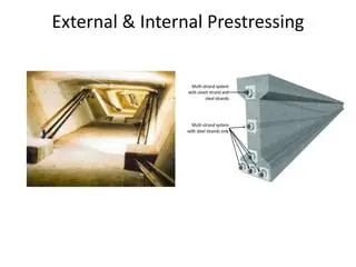 The Importance of the External Prestressing System