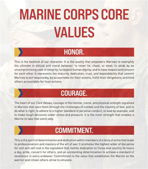 The Importance of the Marine Corps Core Values