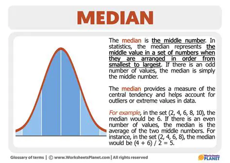 The Importance of the Median