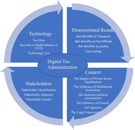 The Importance of the Tax Administration System