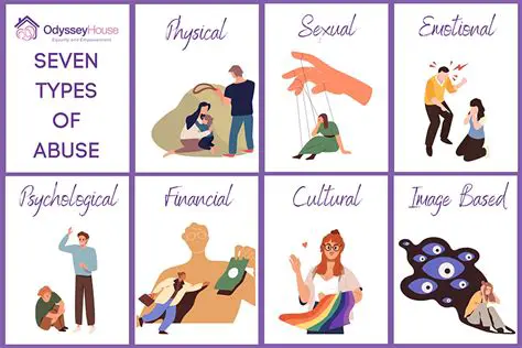 The Importance of Understanding Abuse