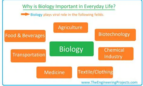 The Importance of Understanding Biology