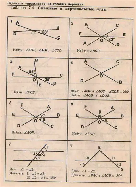 The Importance of Understanding Geometry