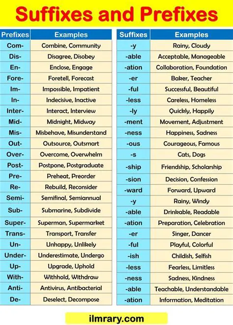 The Importance of Understanding Prefixes and Suffixes in English