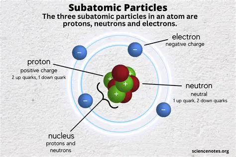 The Importance of Understanding Subatomic Particles