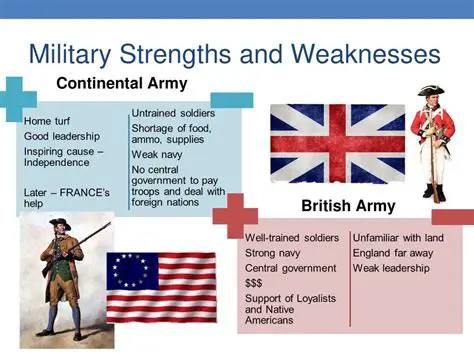The Importance of Understanding the Weaknesses of the Continental Army