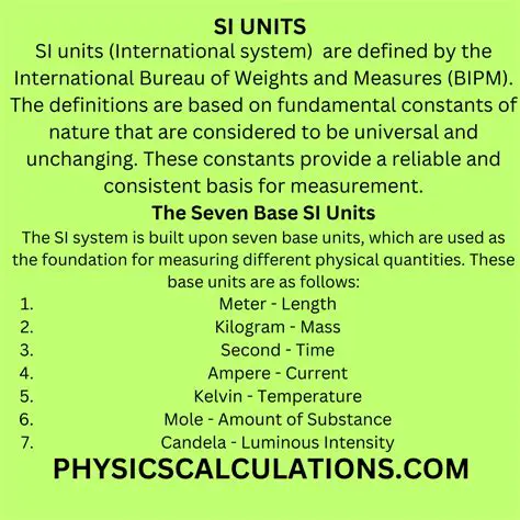 The Importance of Units in Calculating Elasticity