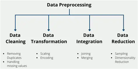 The Importance of Value Data Processing System