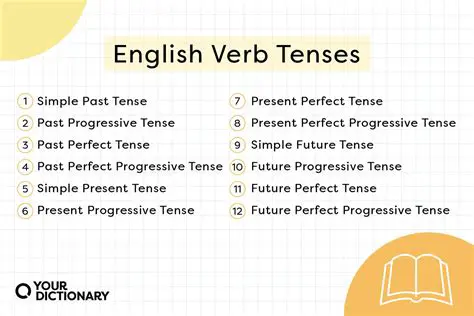 The Importance of Verb Tense in English