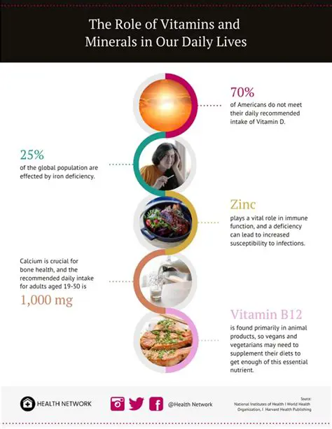 The Importance of Vitamins in Our Daily Lives