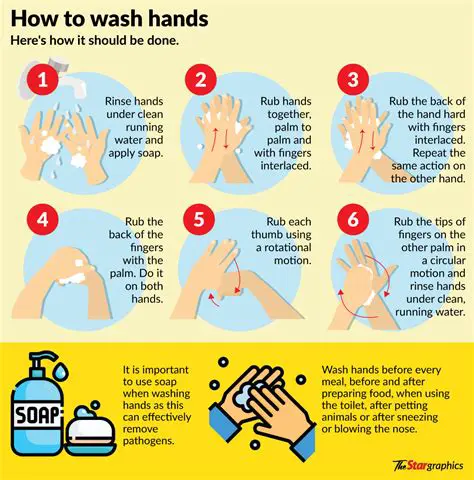 The Importance of Washing Gloves