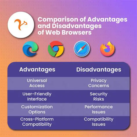 The Importance of Web Browser Tests