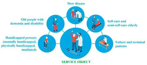 The Importance of Welfare for the Elderly