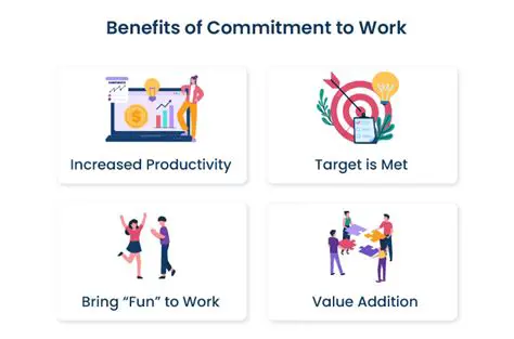 The Importance of Work Culture and Employee Commitment