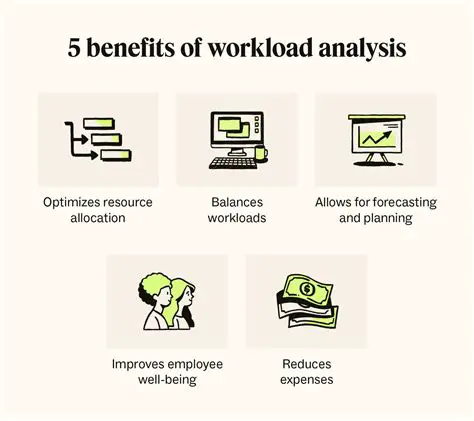 The Importance of Workload Analysis in Employee Needs Planning