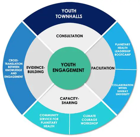 The Importance of Youth in Building the City of Langsa