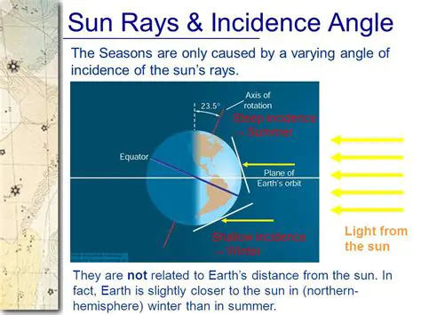 The Incidence of Sun Rays on River Temperature