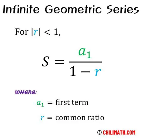 The Infinite Geometric Series