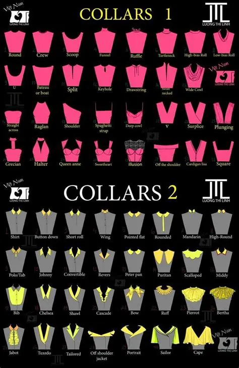 The Initial Number of Collars