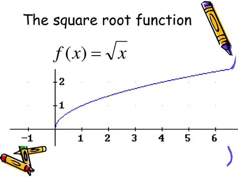 The Integral of a Square Root Function