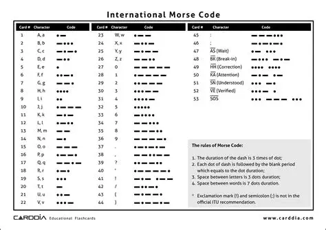 The International Morse Code