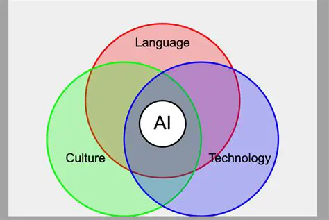 The Intersection of Technology and Culture