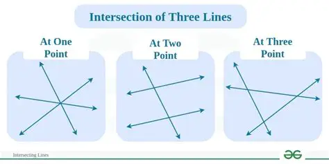 The Intersection of Three Lines