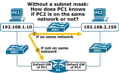 The Invalid IP Address and Subnet Mask Combination